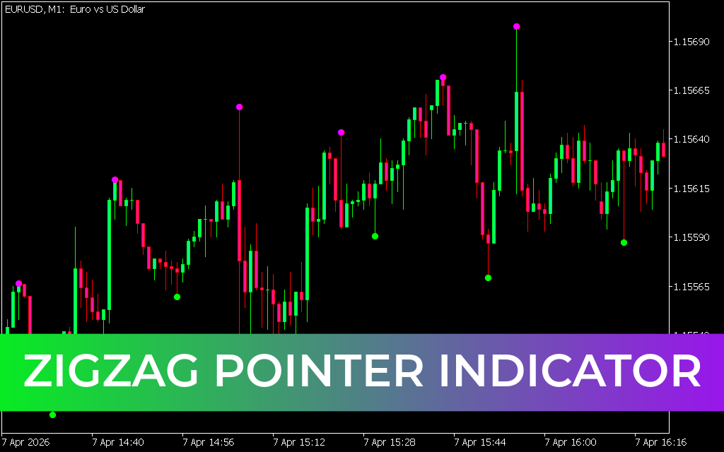 ZigZag Pointer Indicator MT5