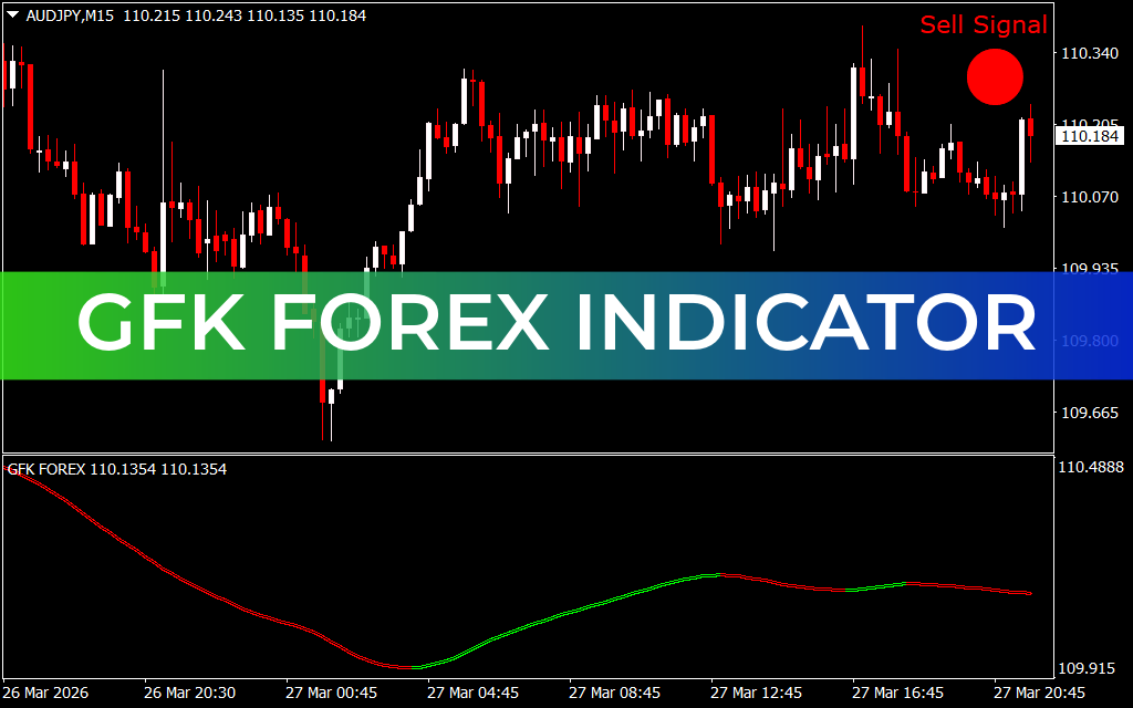 GFK Forex Indicator