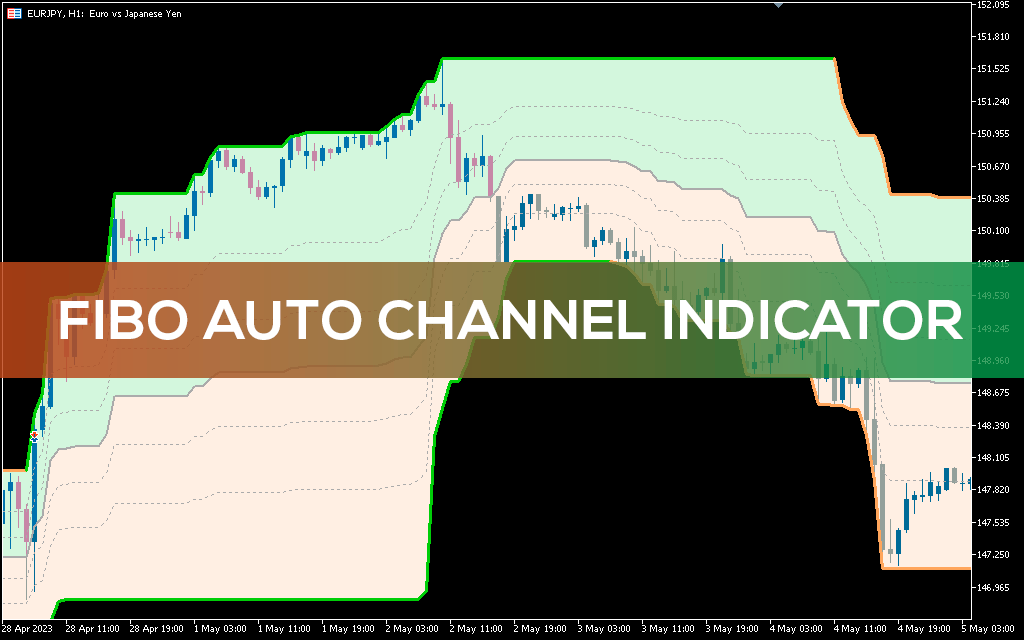 Fibo Auto Channel Indicator MT5