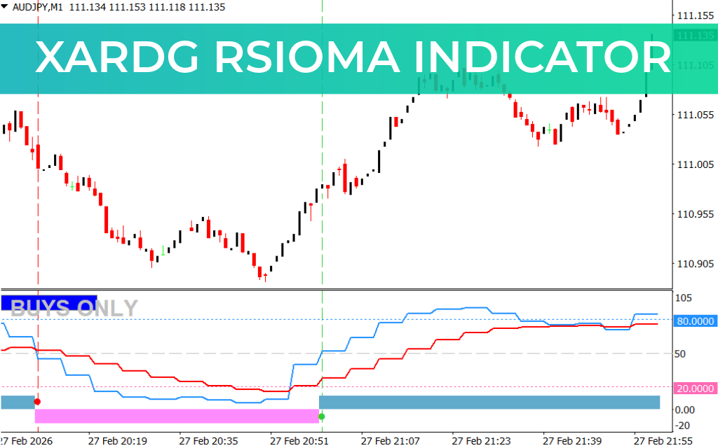 XARDG RSIOMA Indicator