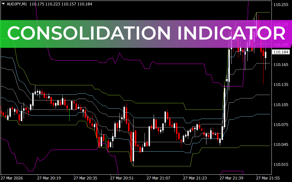 Consolidation Indicator
