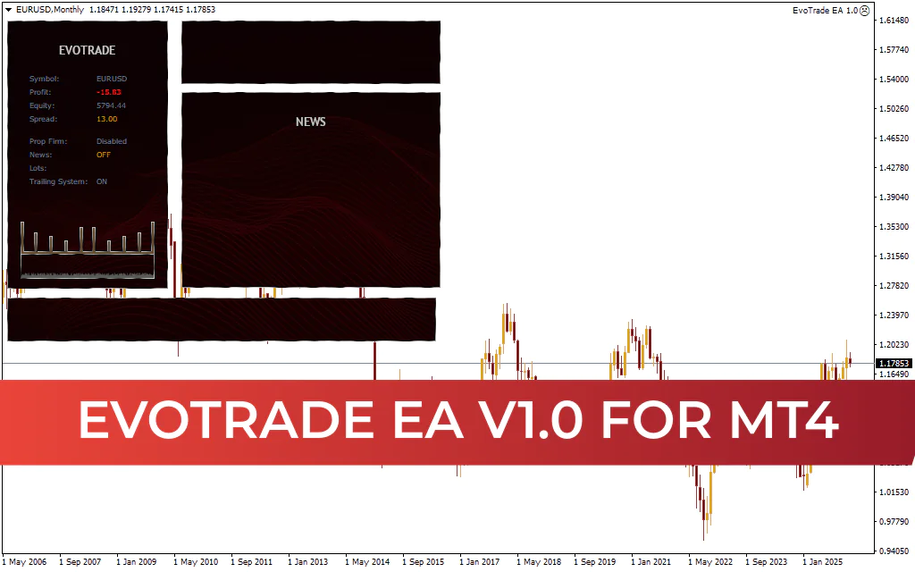 EvoTrade EA V1.0 MT4