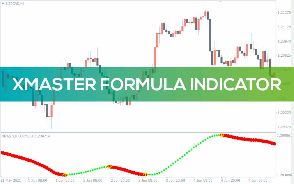 Xmaster Formula Indicator For MT4