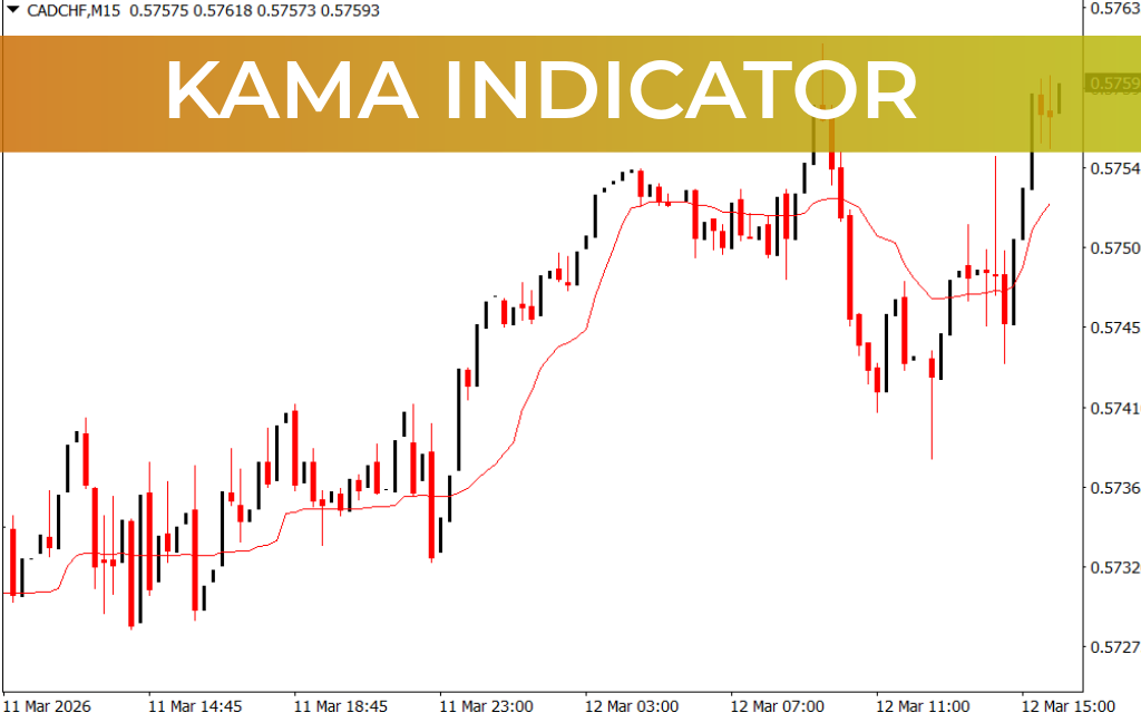 KAMA Indicator