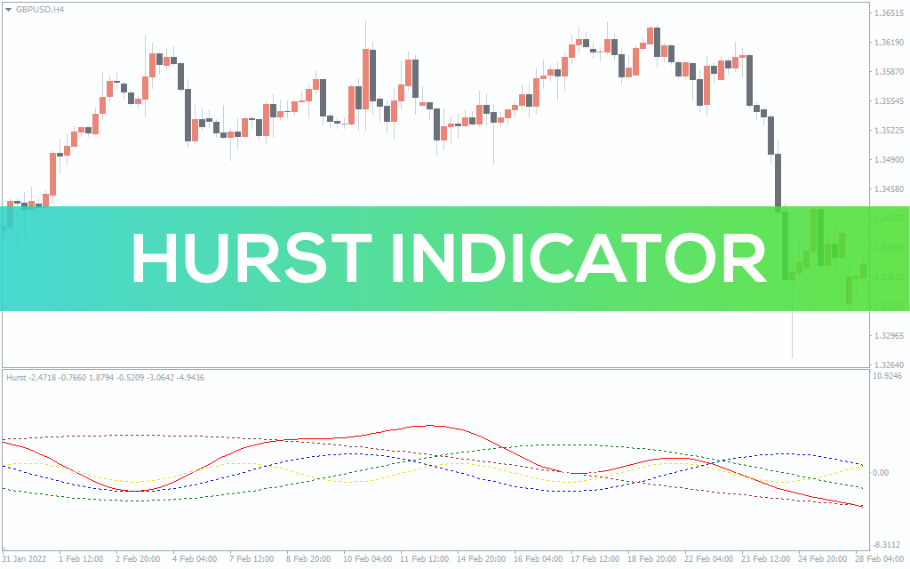 Hurst Indicator For MT4