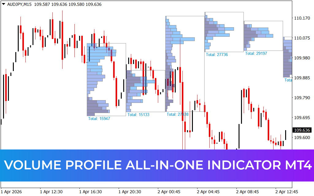 Volume Profile All-In-One Indicator MT4