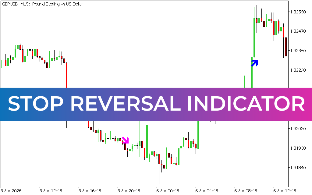 Stop Reversal Indicator MT5