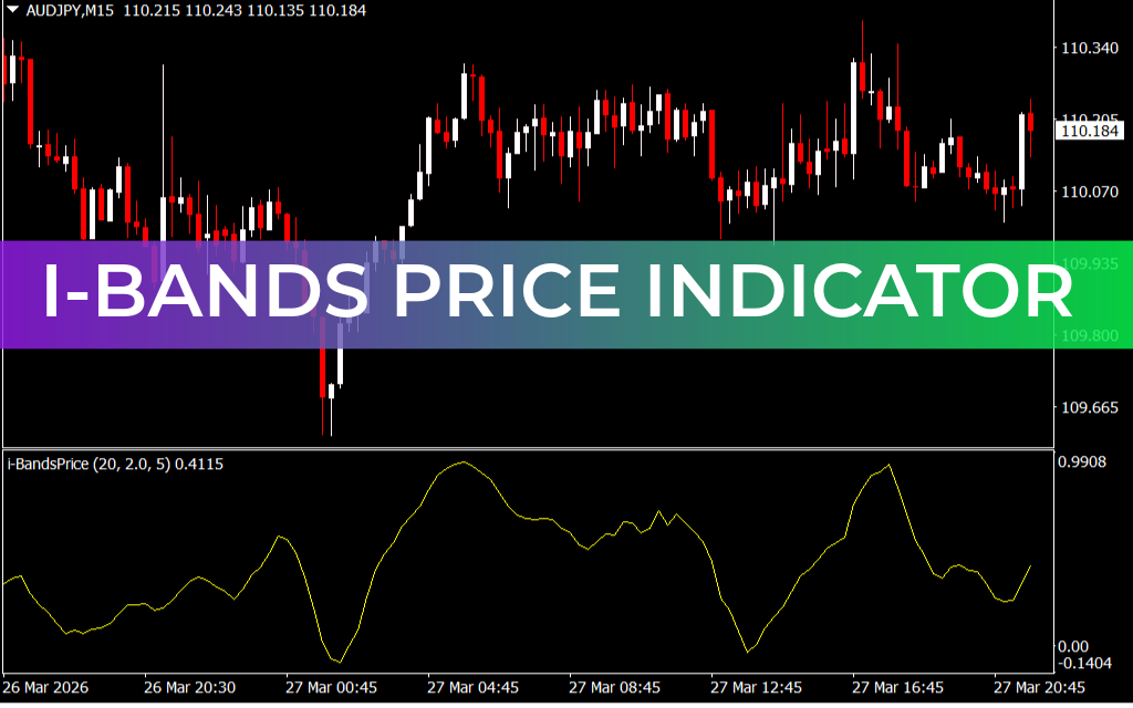 I-Bands Price Indicator