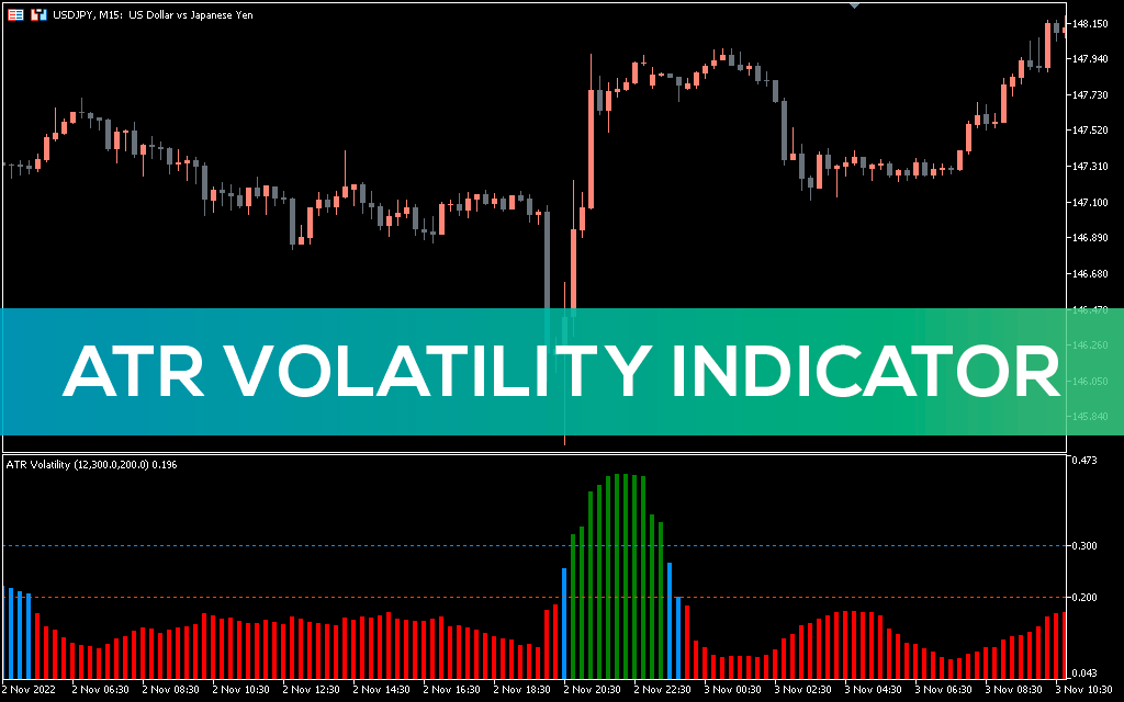 ATR Volatility Indicator MT5