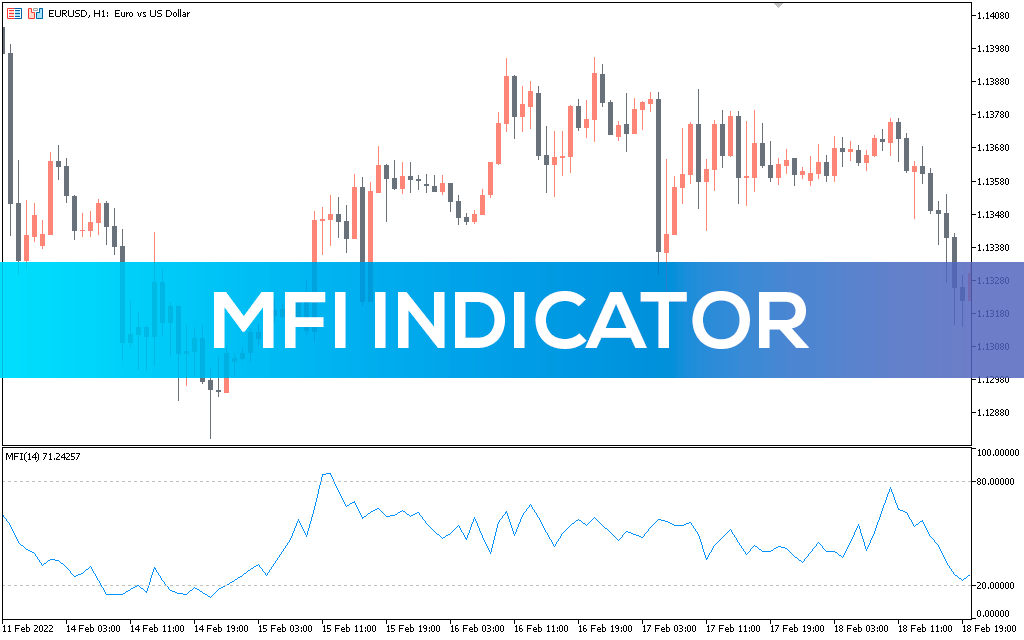 Mfi Indicator MT5