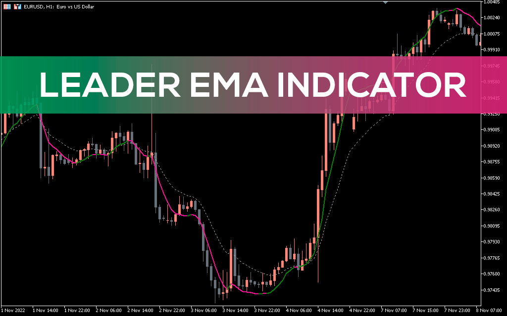 Leader EMA Indicator MT5