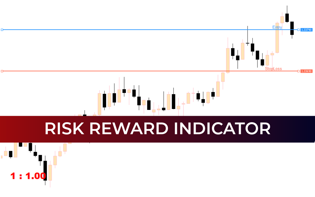 Risk Reward Indicator