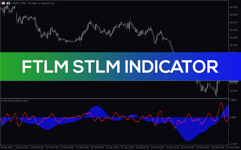 Ftlm Stlm Indicator MT5 Alt