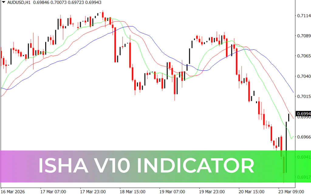 ISHA V10 Indicator