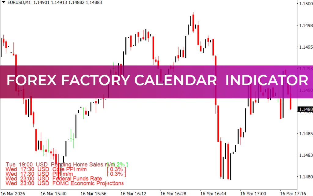 Forex Factory Calendar  Indicator