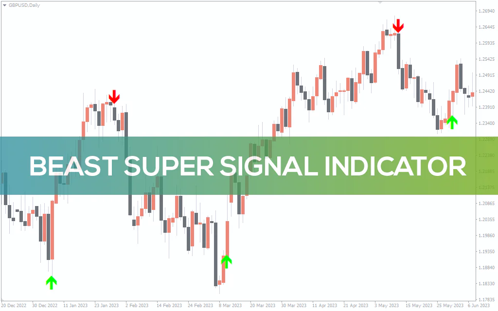 Beast Super Signal Indicator For MT4