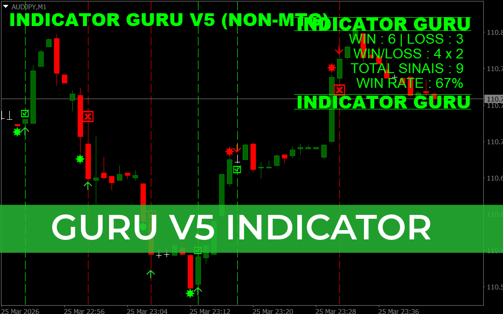 GURU V5 Indicator