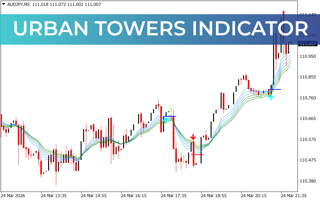 Urban Towers Indicator