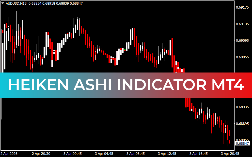 Heiken Ashi Indicator MT4