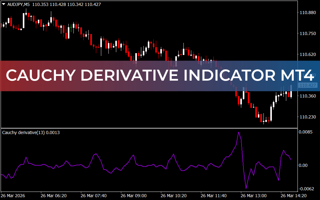 Cauchy Derivative Indicator MT4