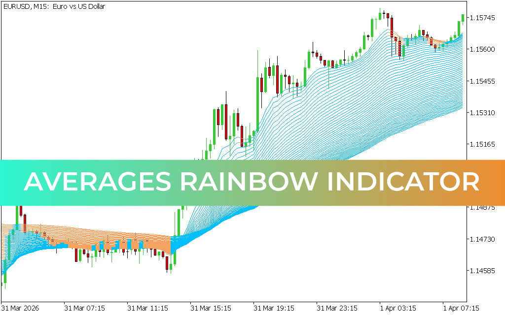 Averages Rainbow Indicator