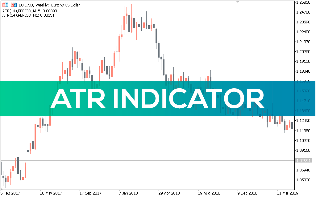 ATR Indicator MT5