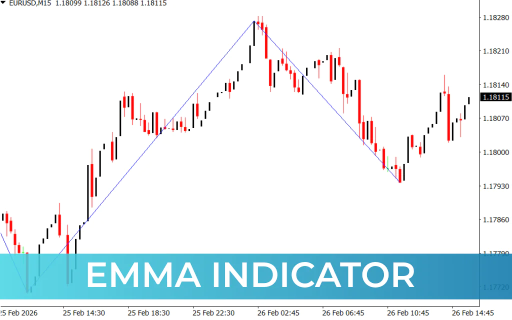 EMMA Indicator