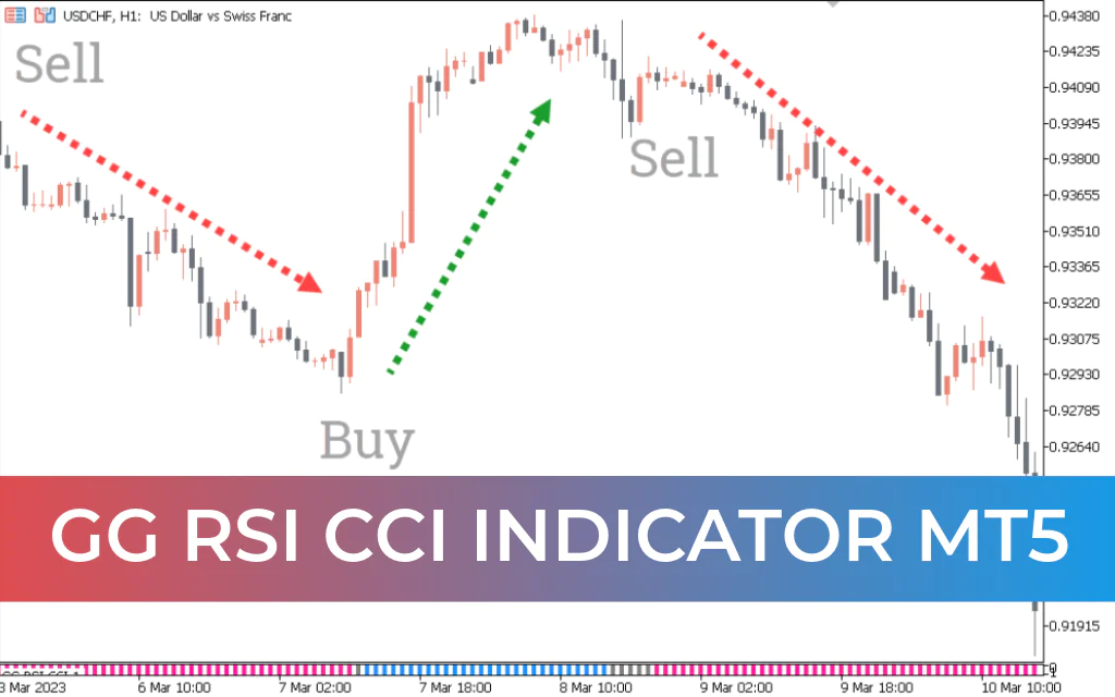 GG RSI CCI Indicator MT5