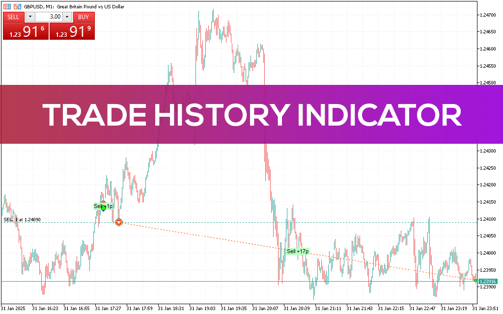 Trade History Indicator MT5