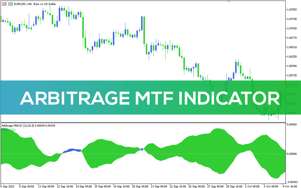 Arbitrage Mtf Indicator MT5