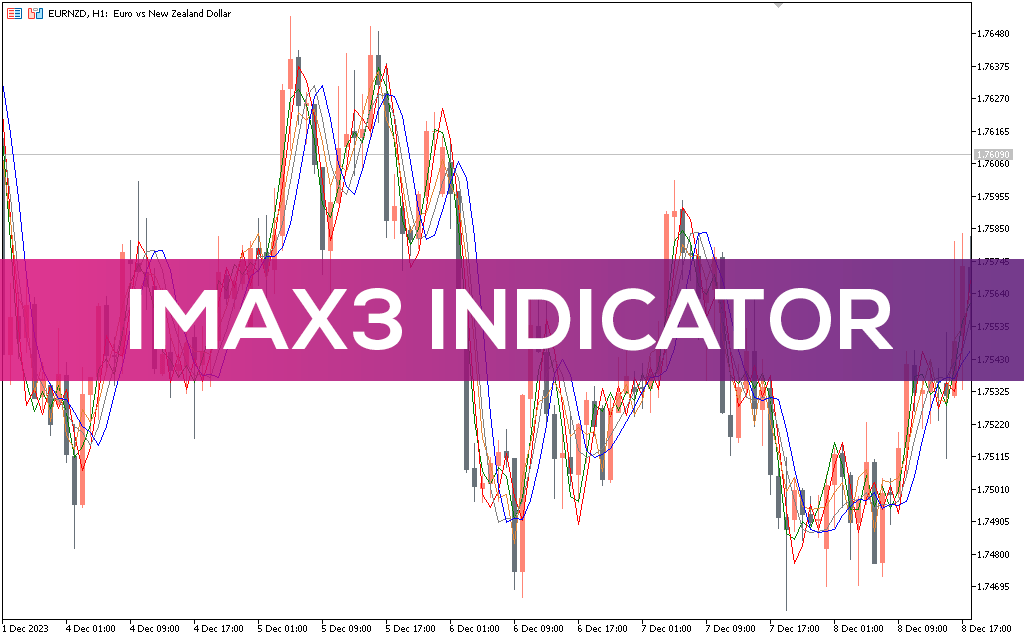 Imax3 Indicator MT5 Alt