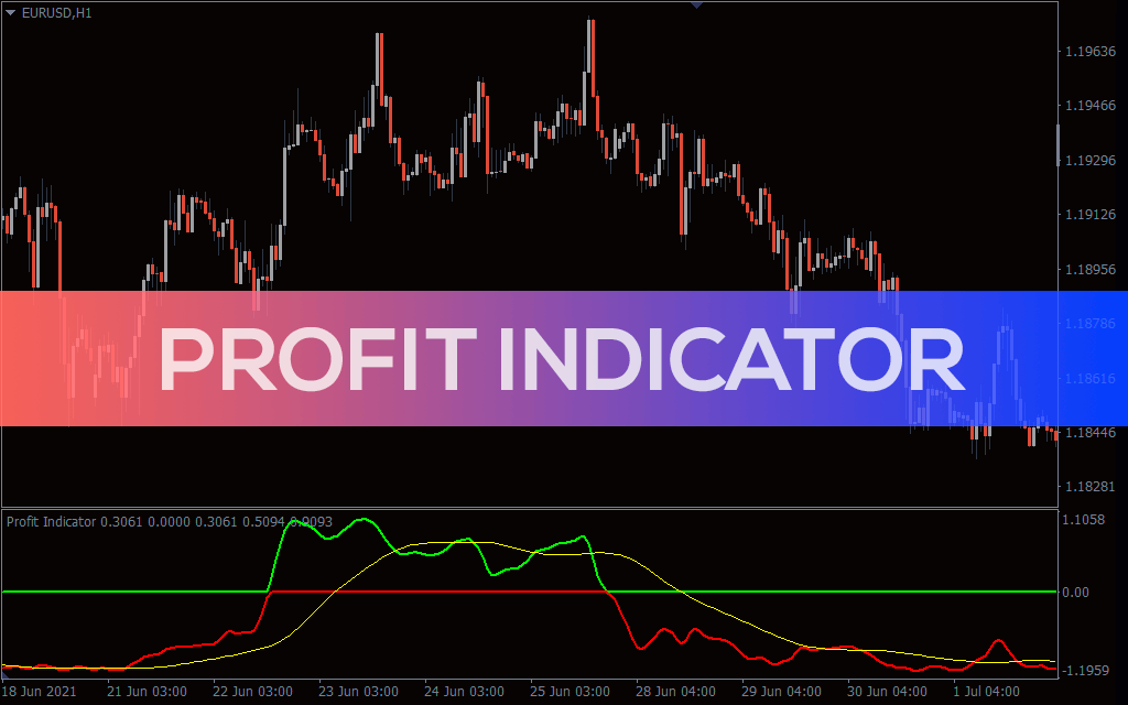 Profit Indicator For MT4