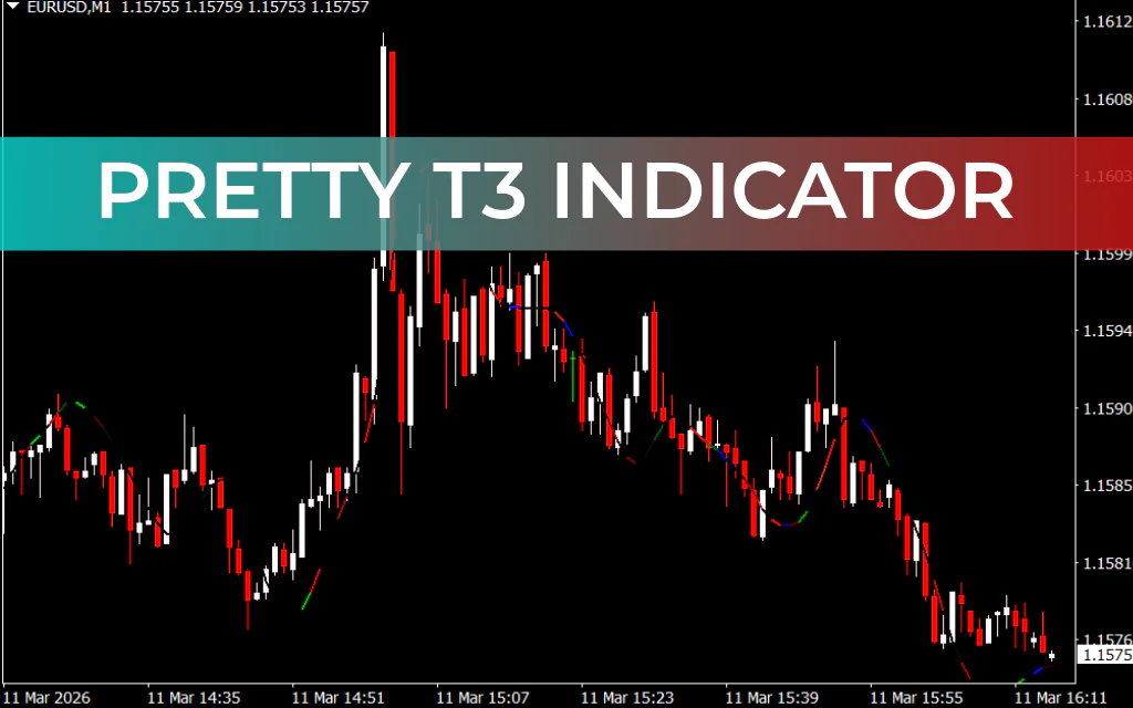 Pretty T3 Indicator