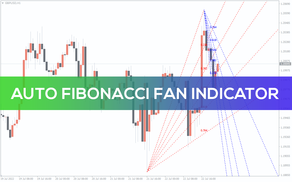 Auto Fibonacci Fan Indicator For MT4