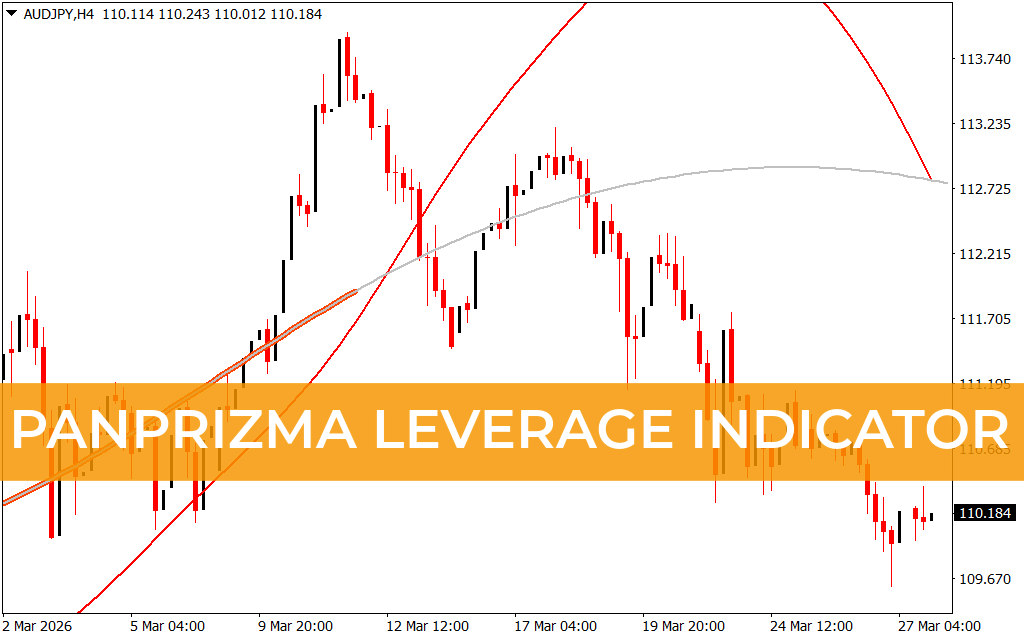Panprizma Leverage Indicator