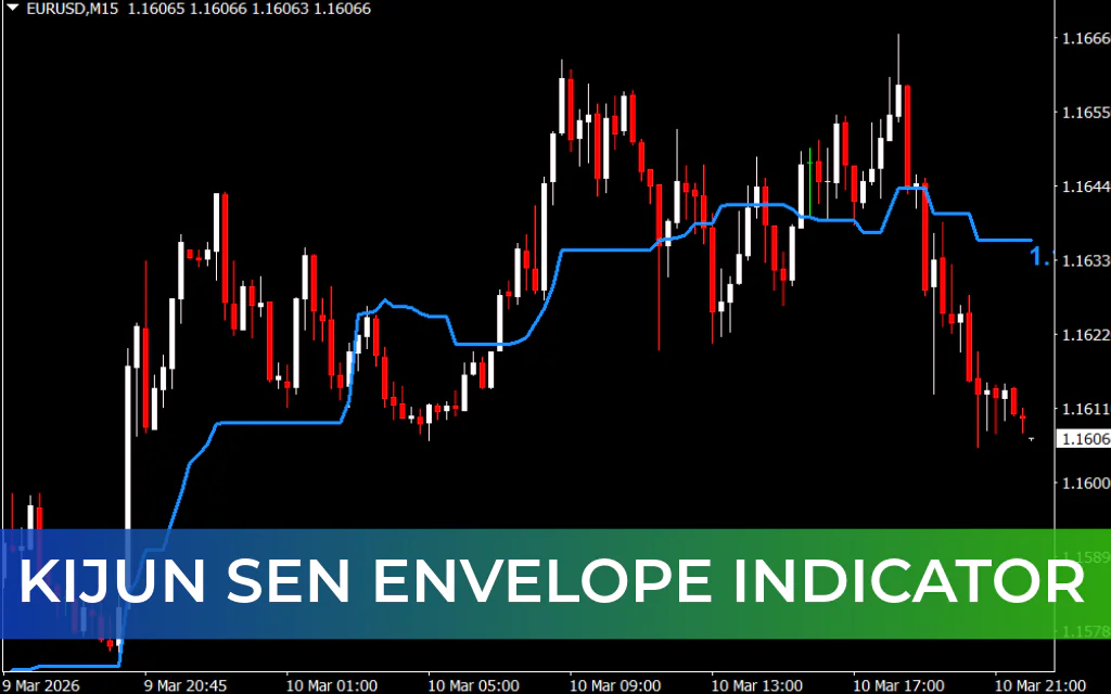 Kijun Sen Envelope Indicator