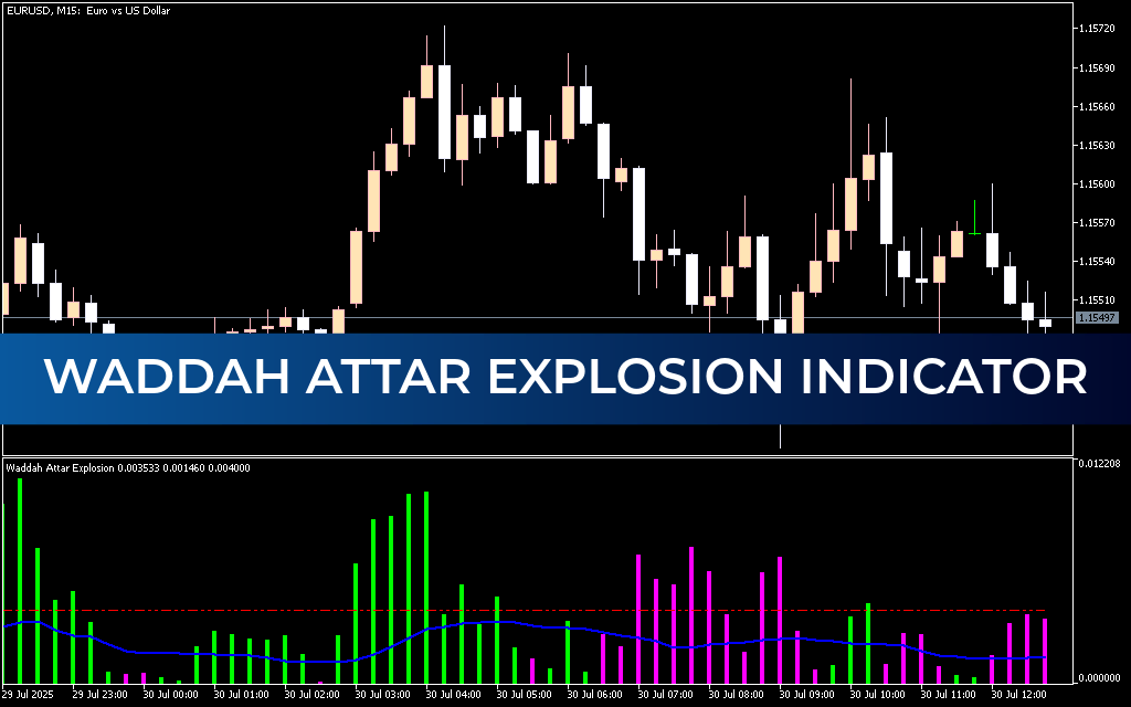 Waddah Attar Explosion Indicator