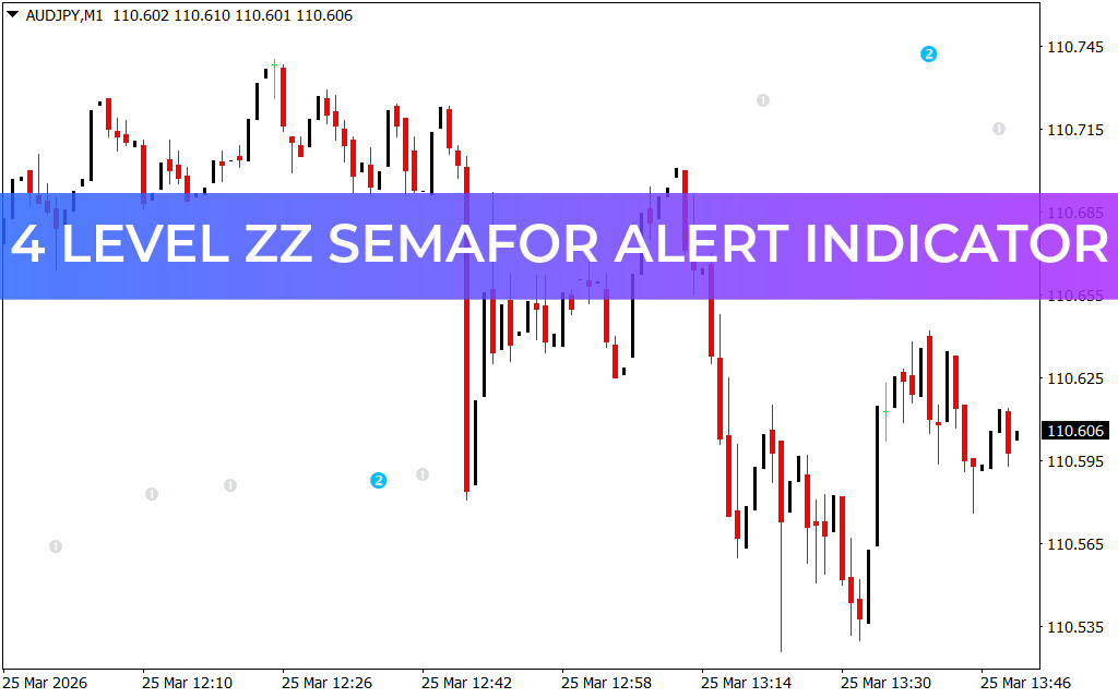4 Level ZZ Semafor Alert Indicator