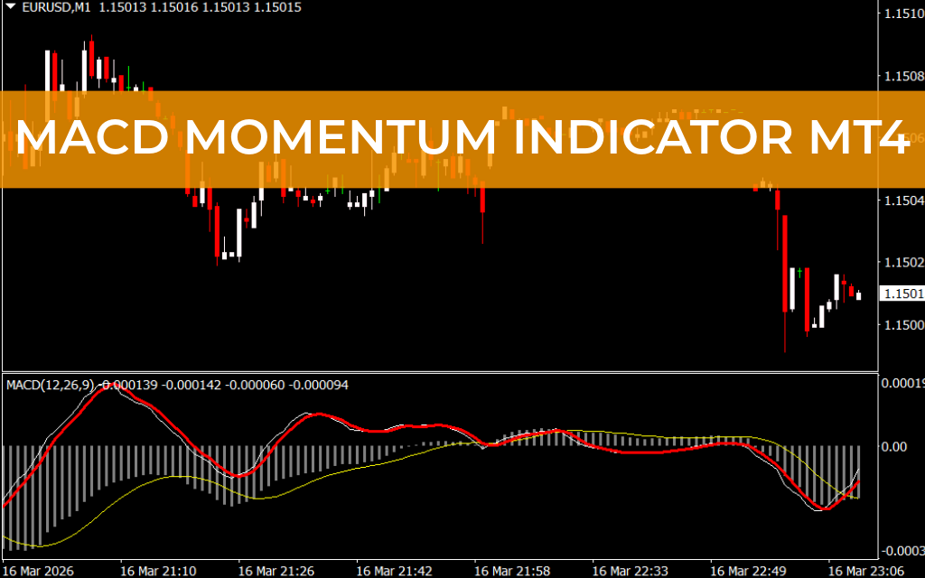 MACD Momentum Indicator MT4