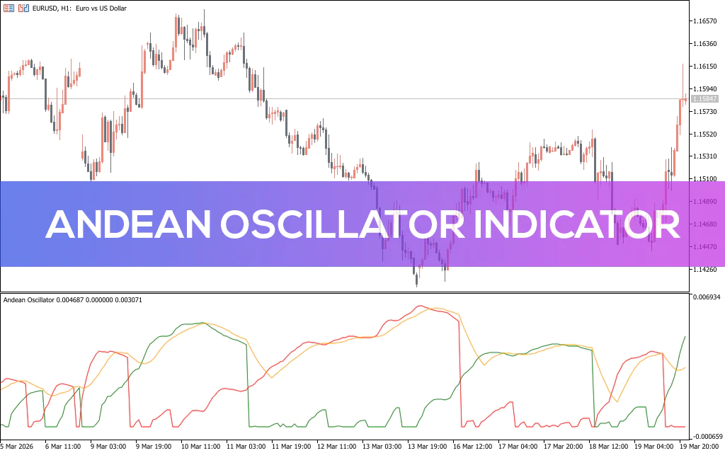 Andean Oscillator Indicator MT5