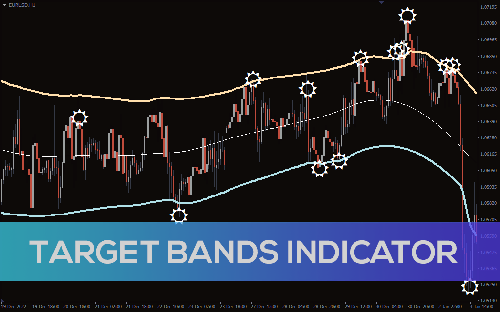 Target Bands Indicator For MT4