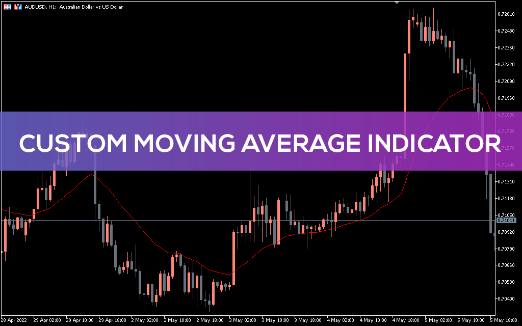 Custom Moving Average Indicator MT5