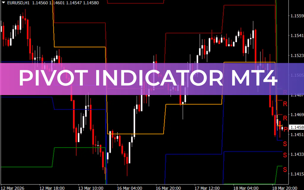 Pivot Indicator MT4
