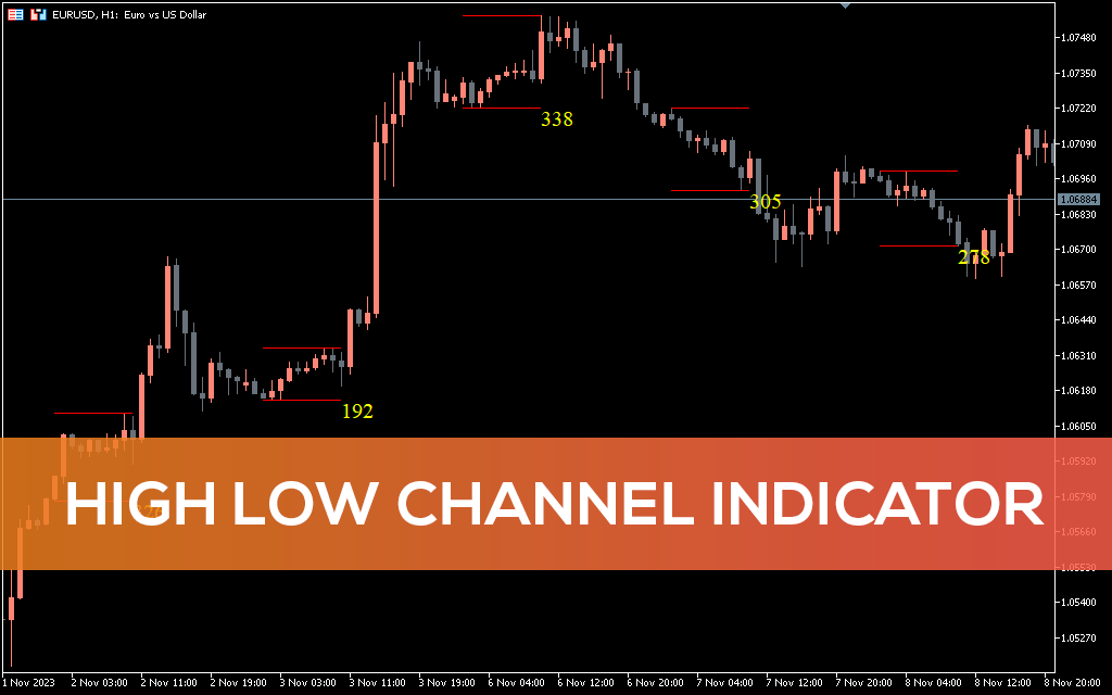 High Low Channel Indicator MT5 Alt