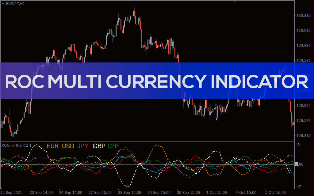 Roc Multi Currency Indicator For MT4