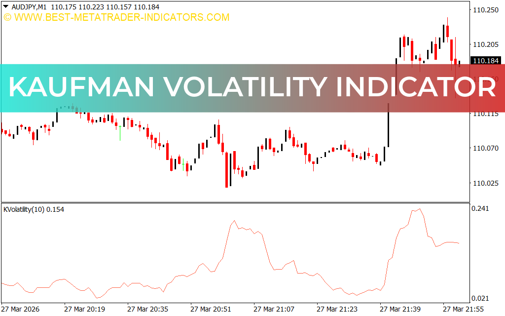 Kaufman Volatility Indicator