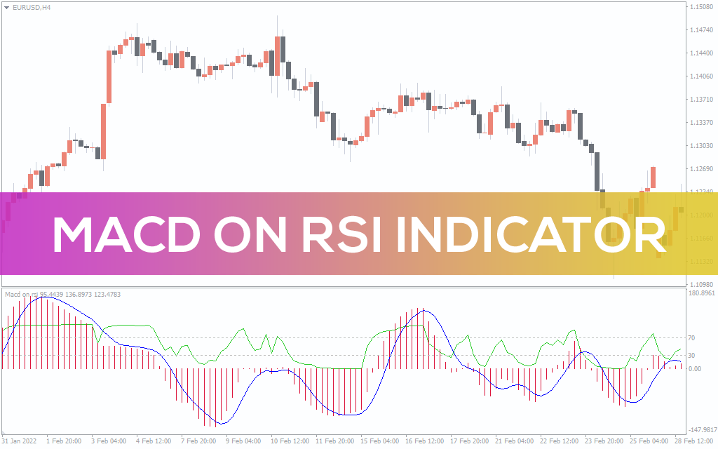MACD On RSI Indicator For MT4