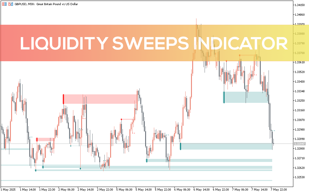 Liquidity Sweeps Indicator MT5