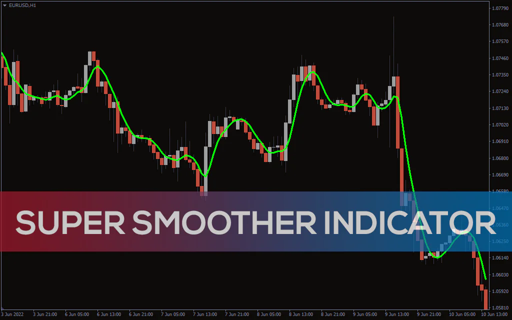 Super Smoother Indicator For MT4