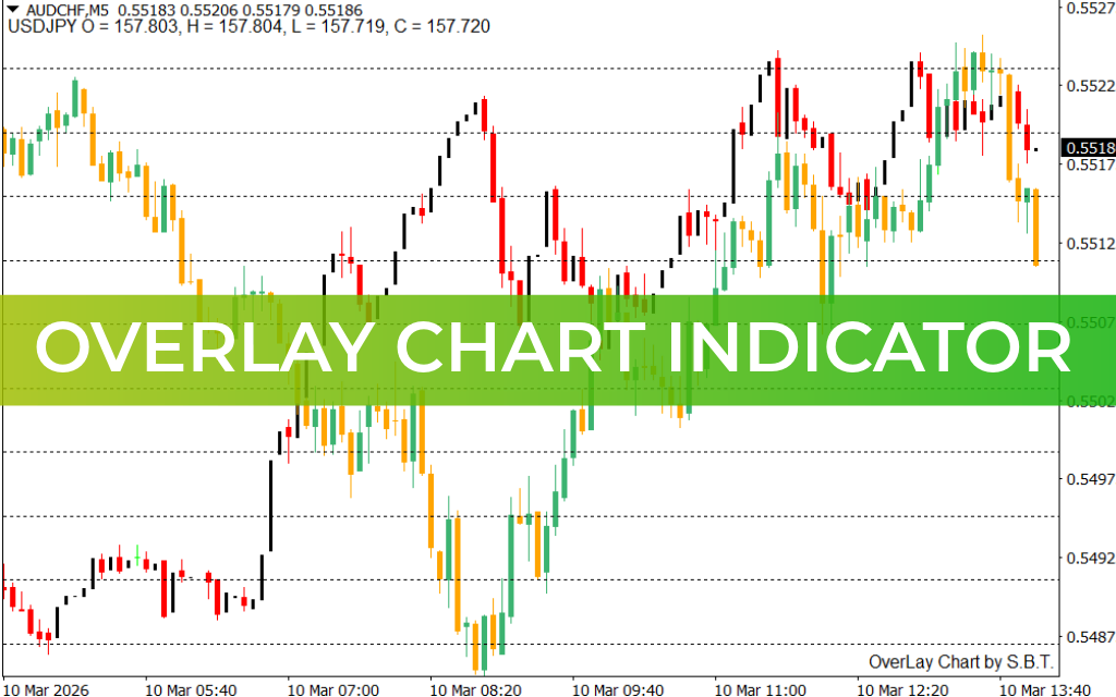 Overlay Chart Indicator